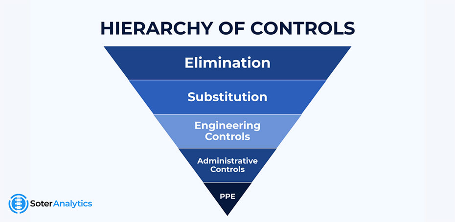 Hierarchy of Controls