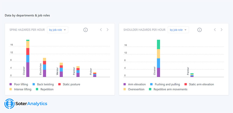 Soter Dashboard