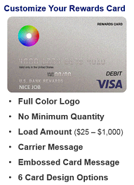 U.S. Bank - REWARDS VISA® CARDS