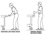 Cart with modified handle