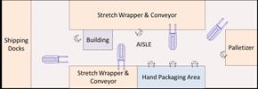 Figure 1. Top view of observed packaging area. (IET Inc. graphic)