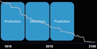 Research has shown that if companies can predict injuries, they can be prevented. (Predictive Solutions graphic)