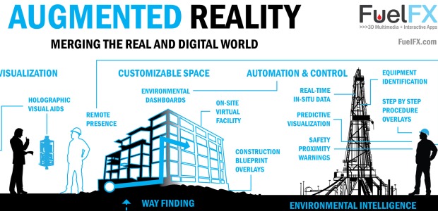 Innovators are working on augmented reality displays that help with way finding and technical visualizations.