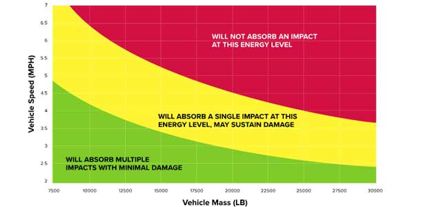 Improving In-Plant Safety with Fixed, Automated & Moveable Barriers